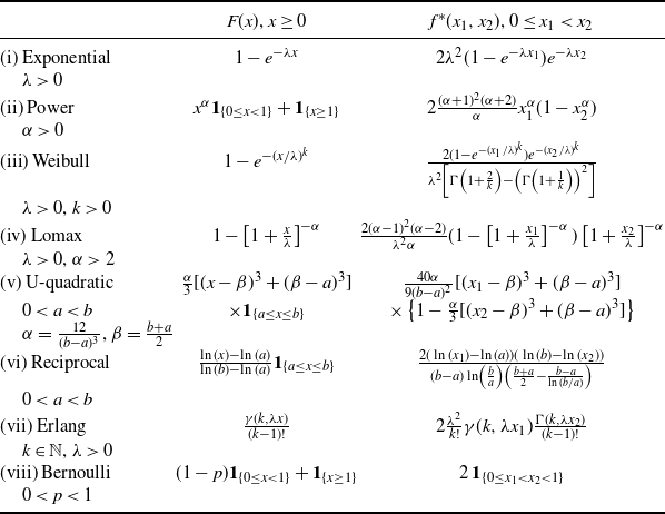 Figure 0