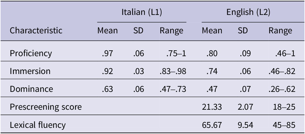 Figure 0