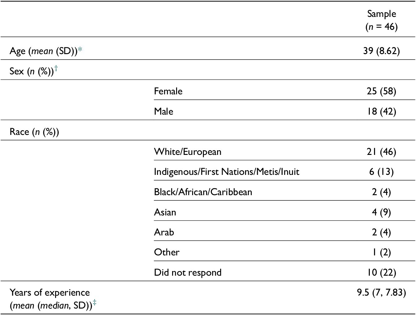 Figure 0