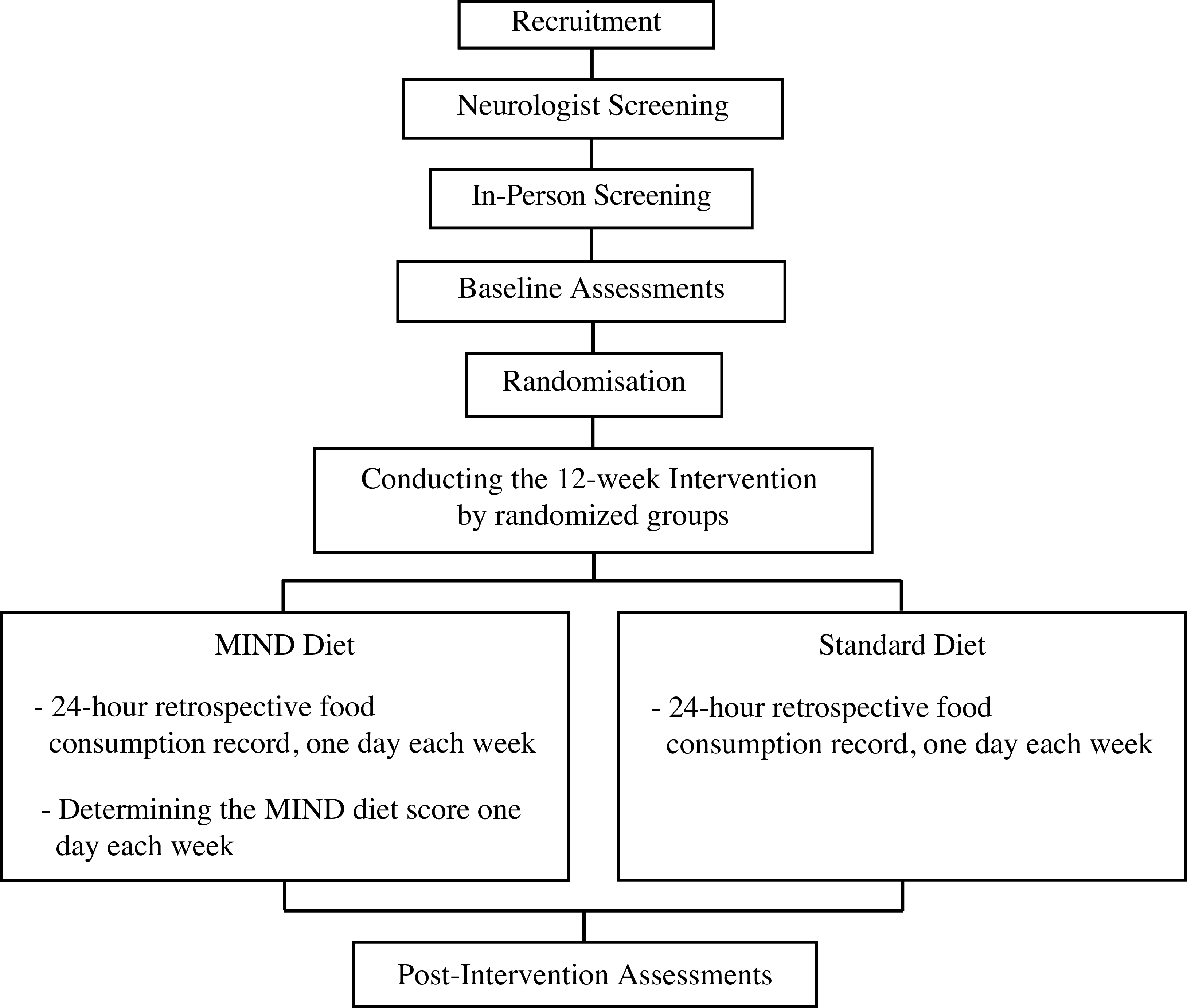 Figure 0