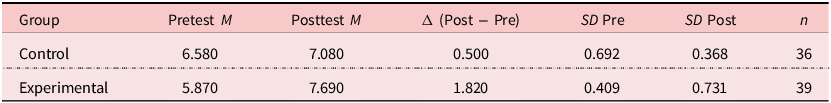 Figure 6
