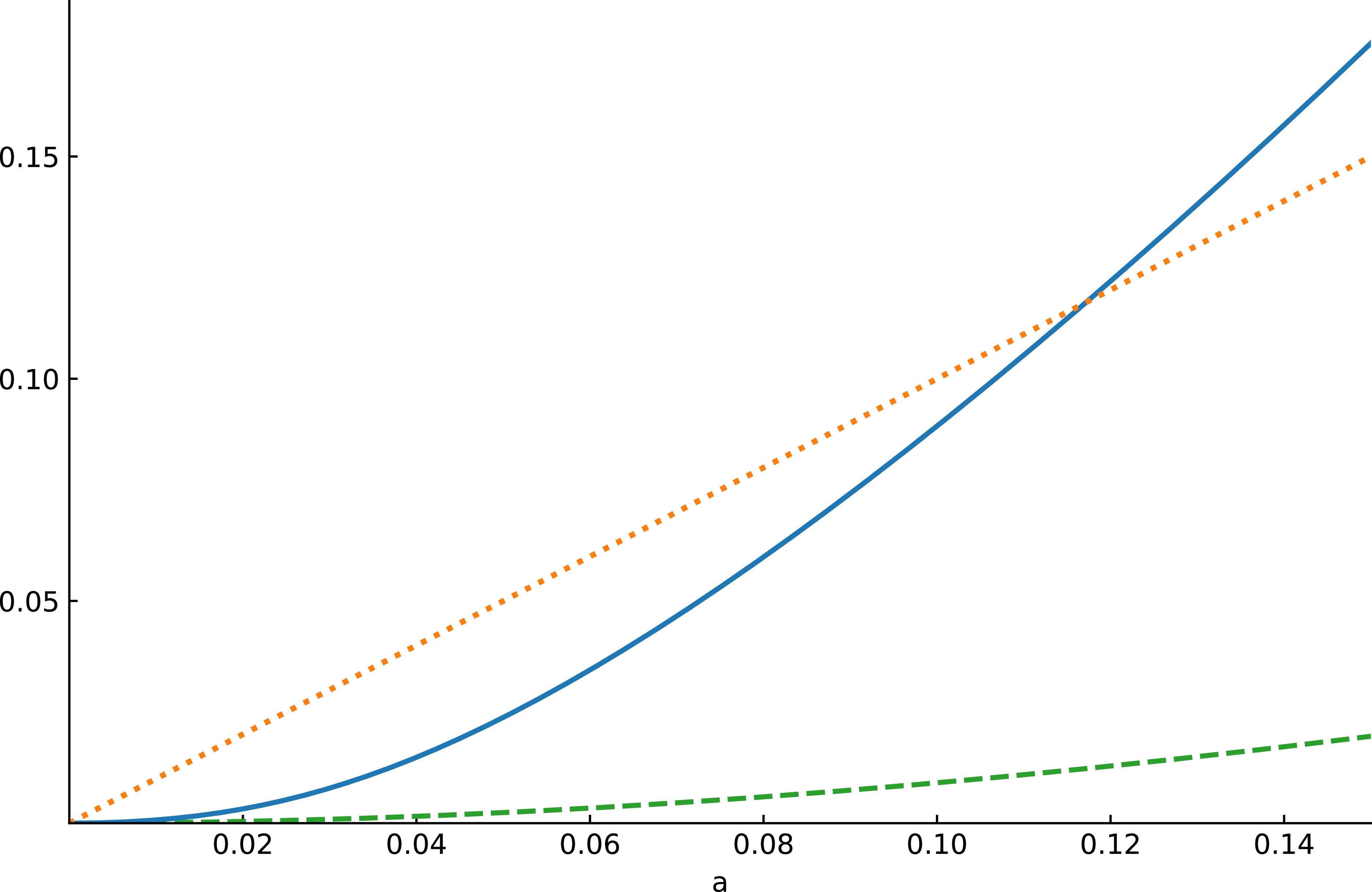 Figure 0
