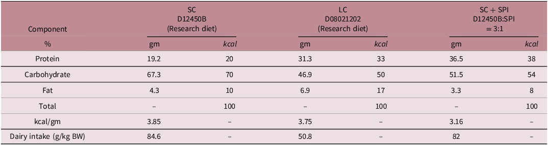 Figure 0