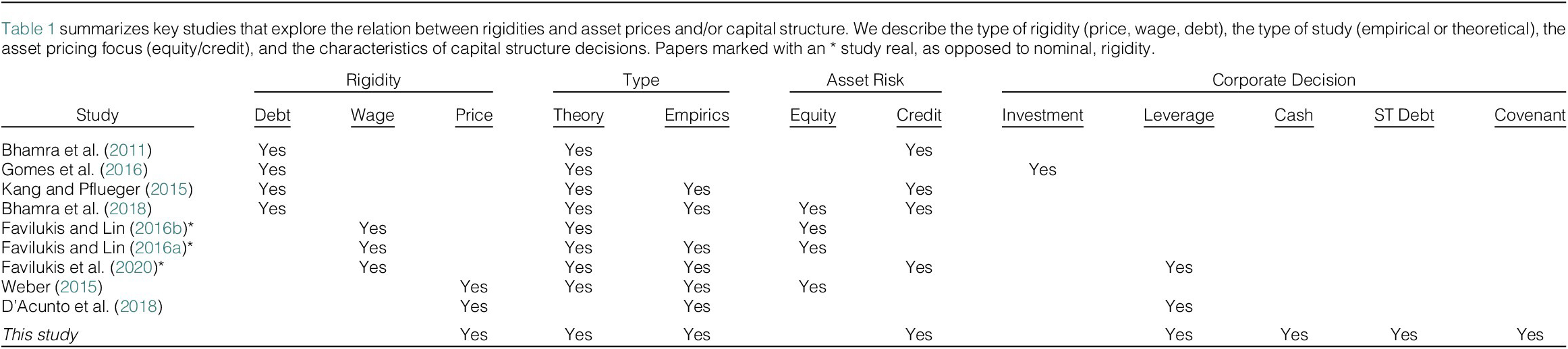 Figure 0