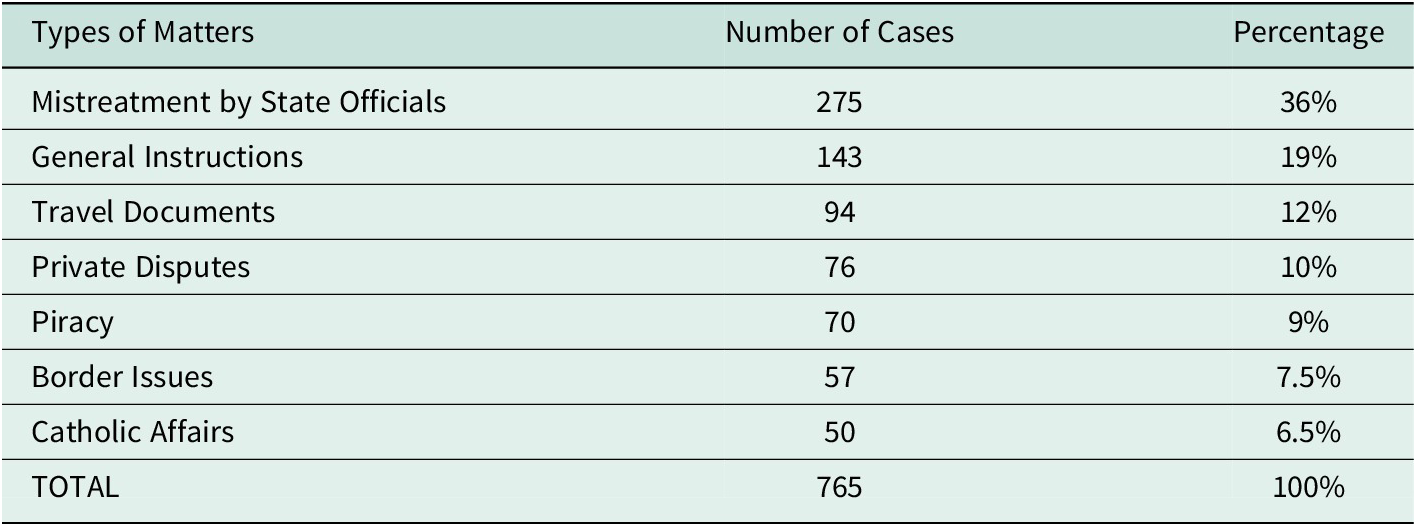 Figure 0