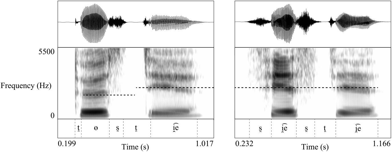 Figure 19