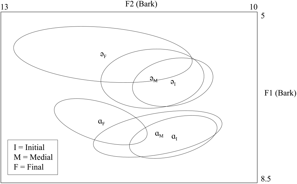 Figure 27