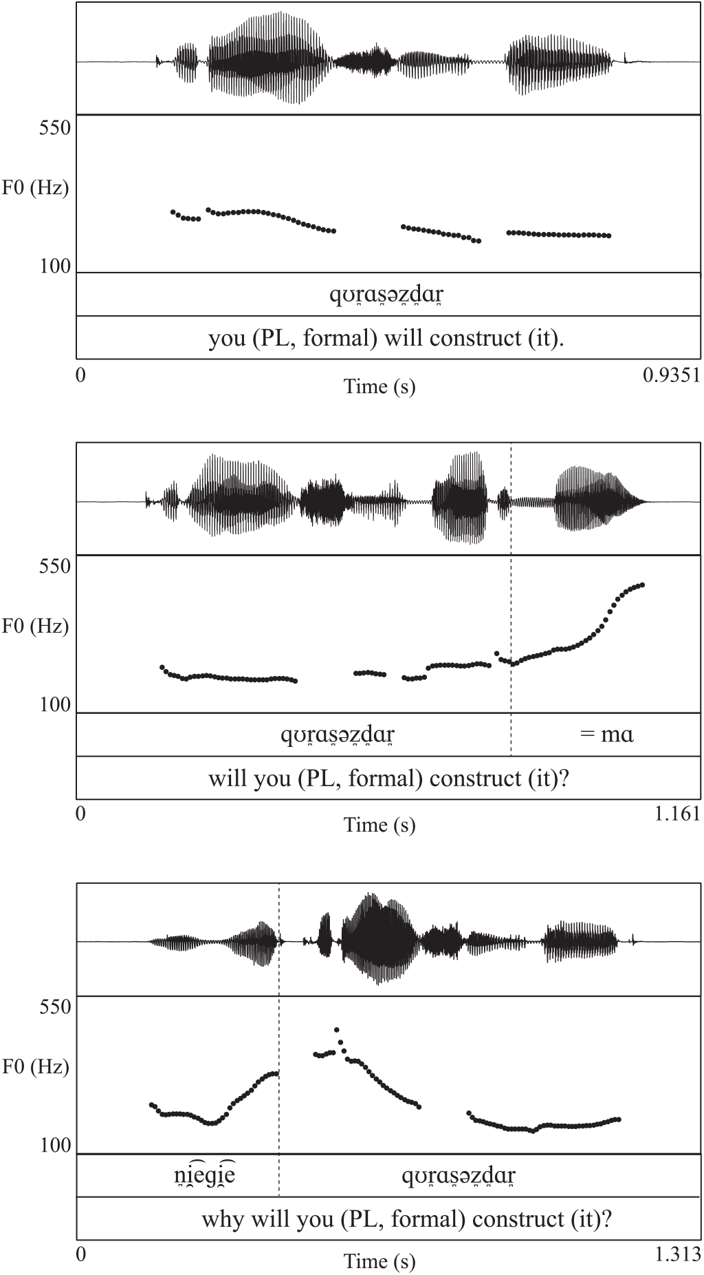 Figure 28