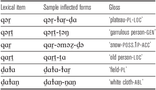 Figure 21