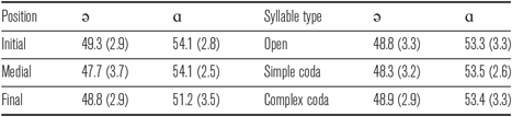 Figure 22