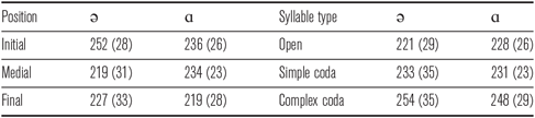 Figure 23