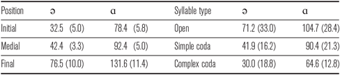 Figure 24