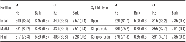 Figure 25