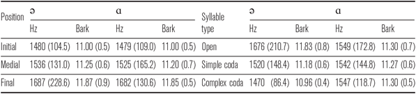 Figure 26