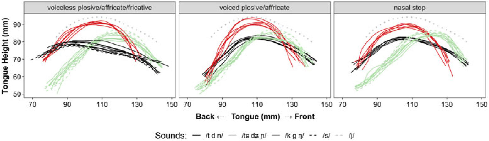 Figure 2