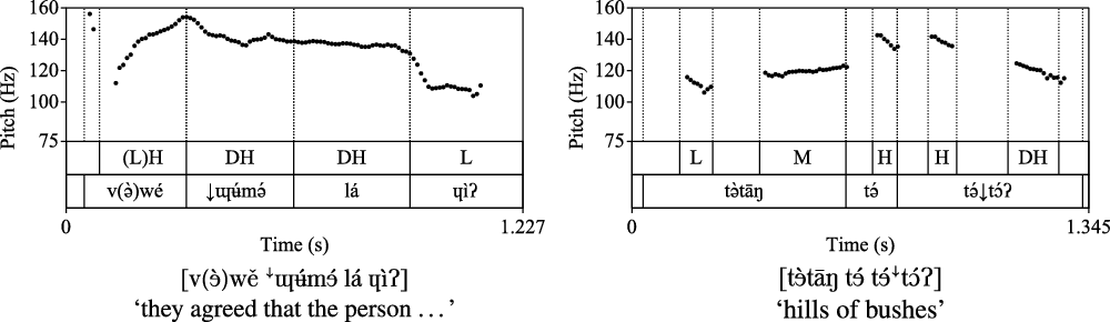 Figure 12