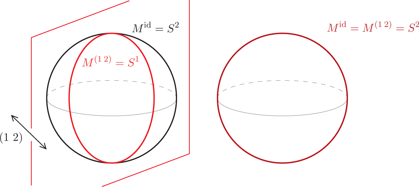Figure 0