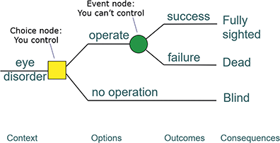 Figure 0