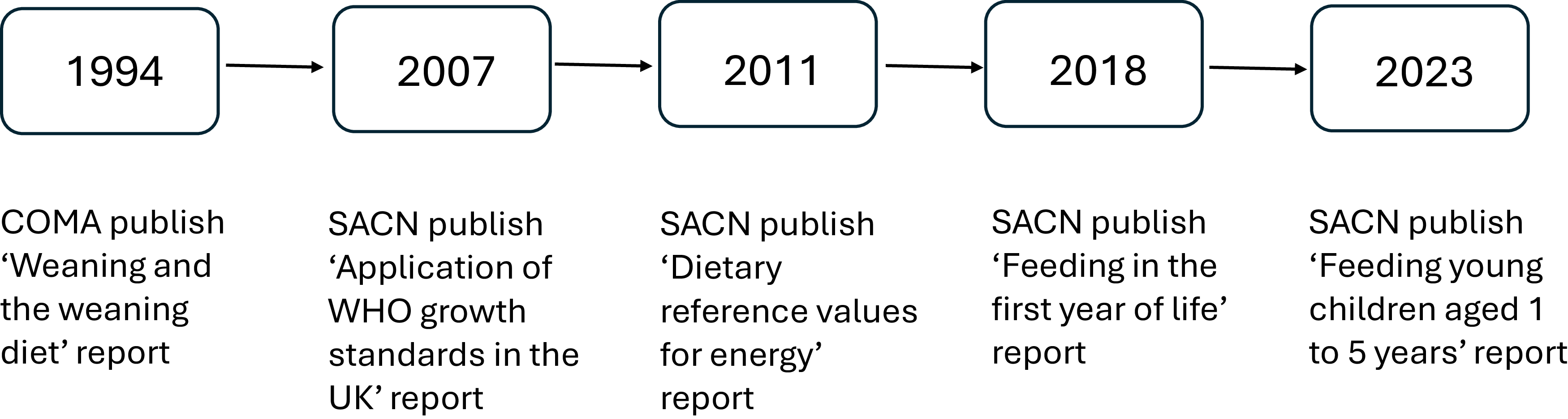 Figure 0