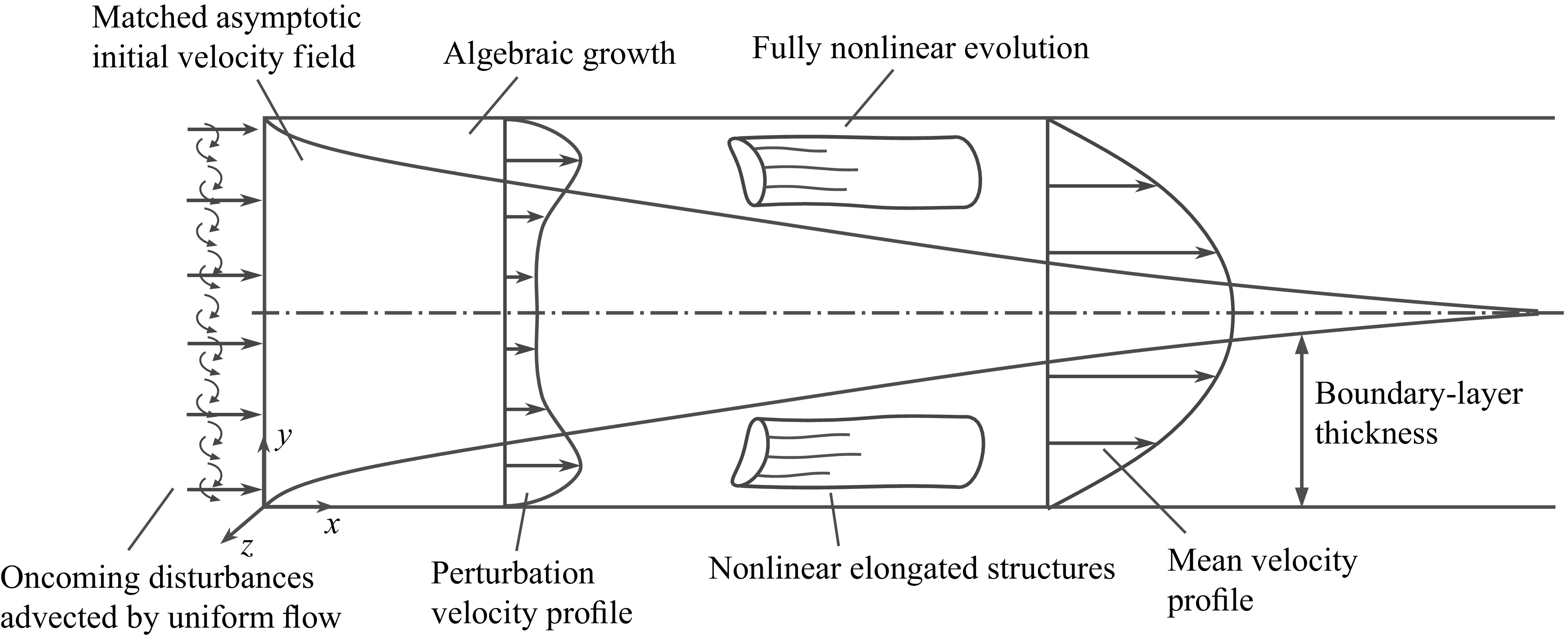 Figure 0