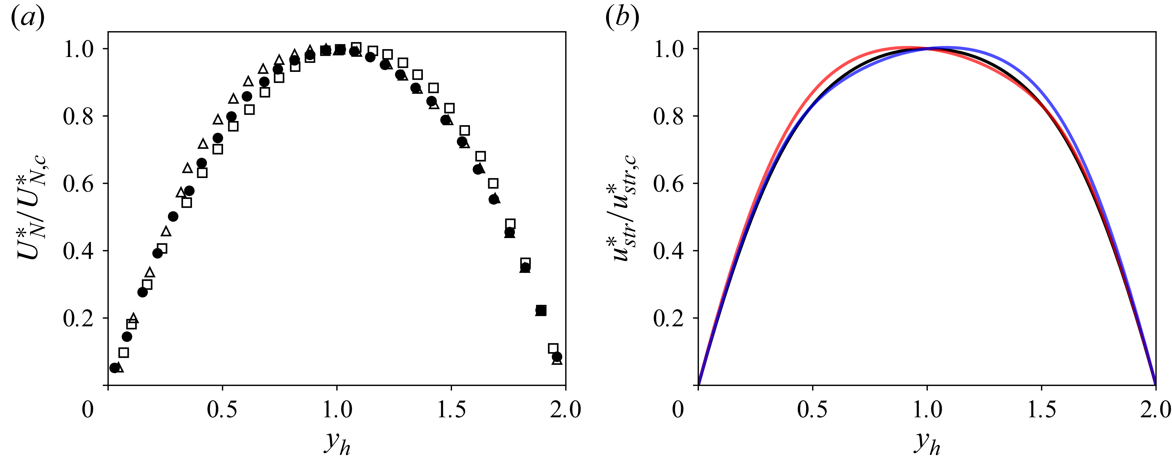 Figure 24