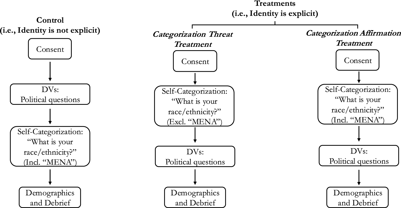 Figure 0