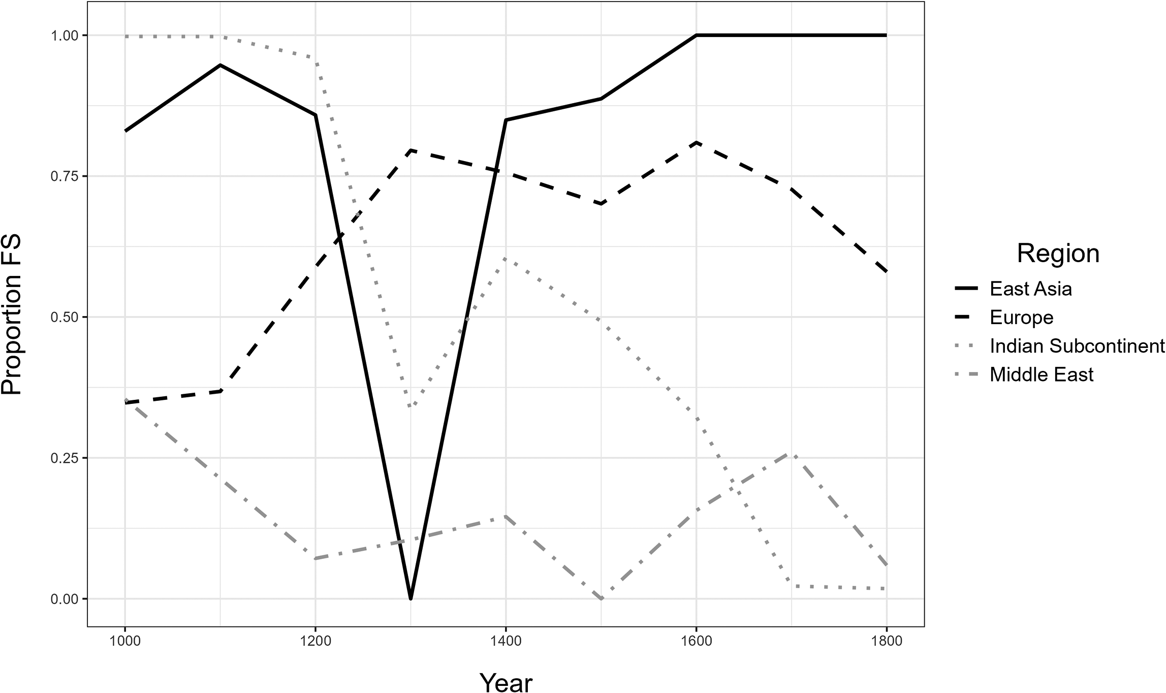 Figure 0