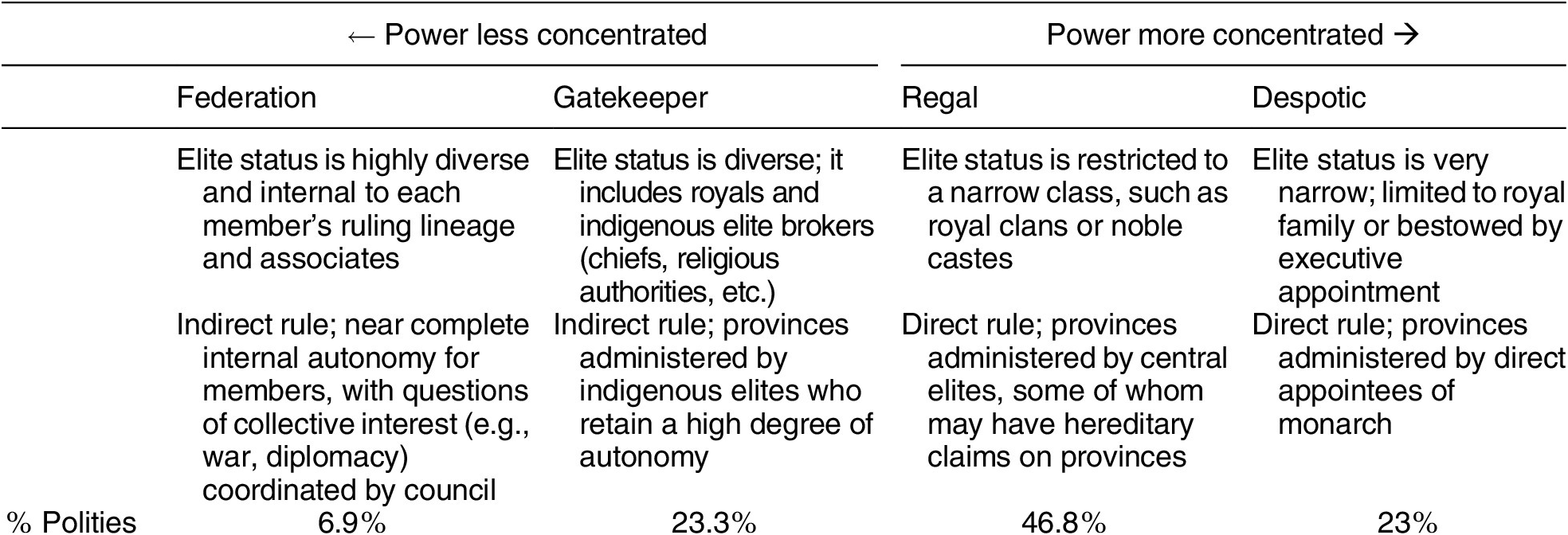 Figure 0