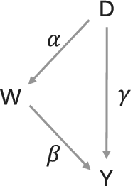 Figure 0
