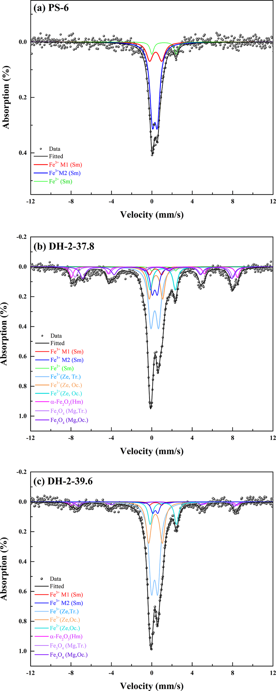 Figure 15