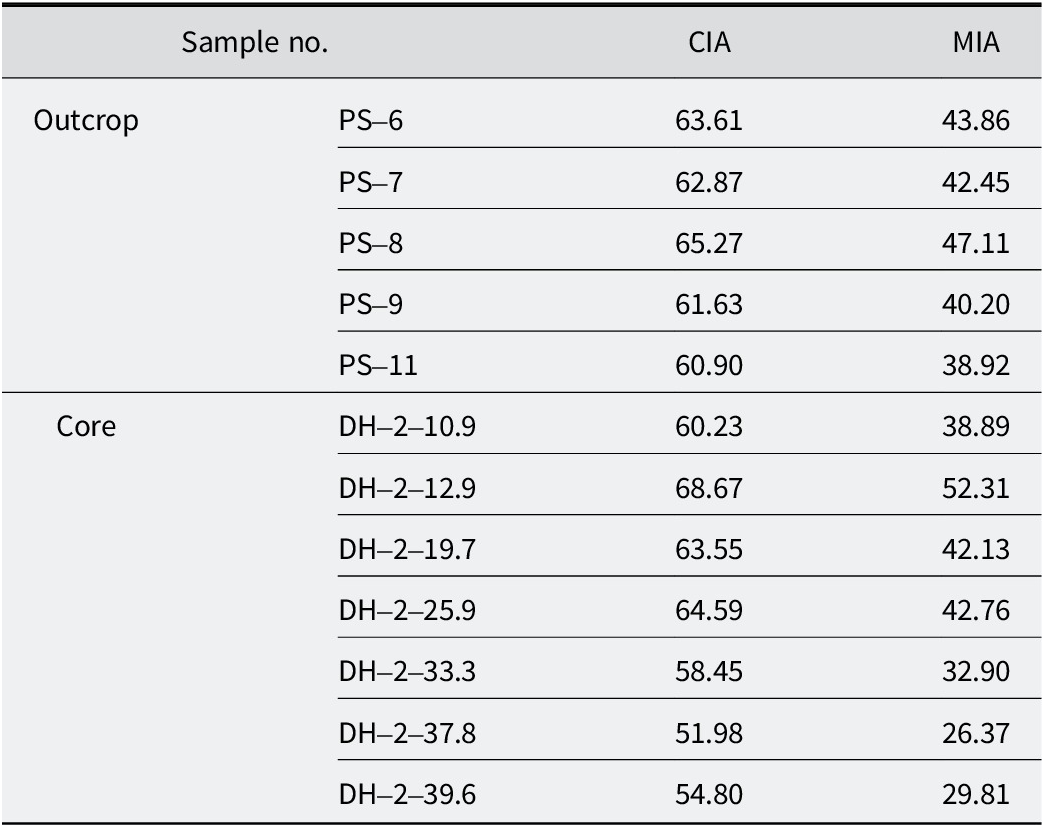Figure 11