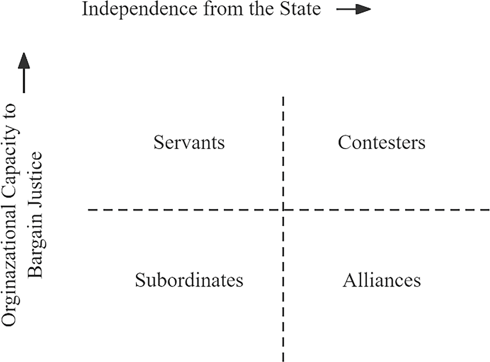 Figure 0