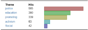 Figure 0