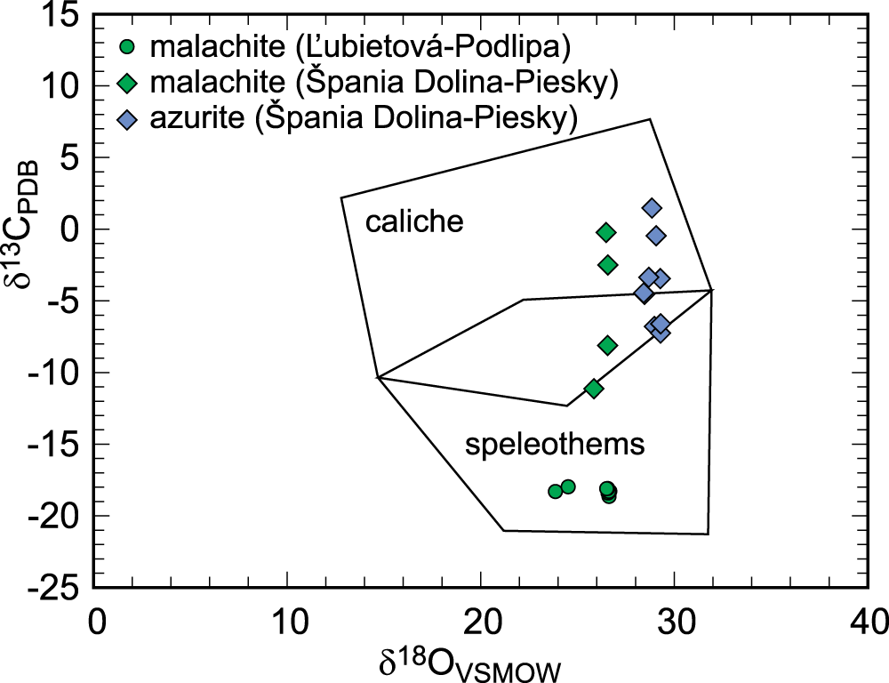 Figure 13