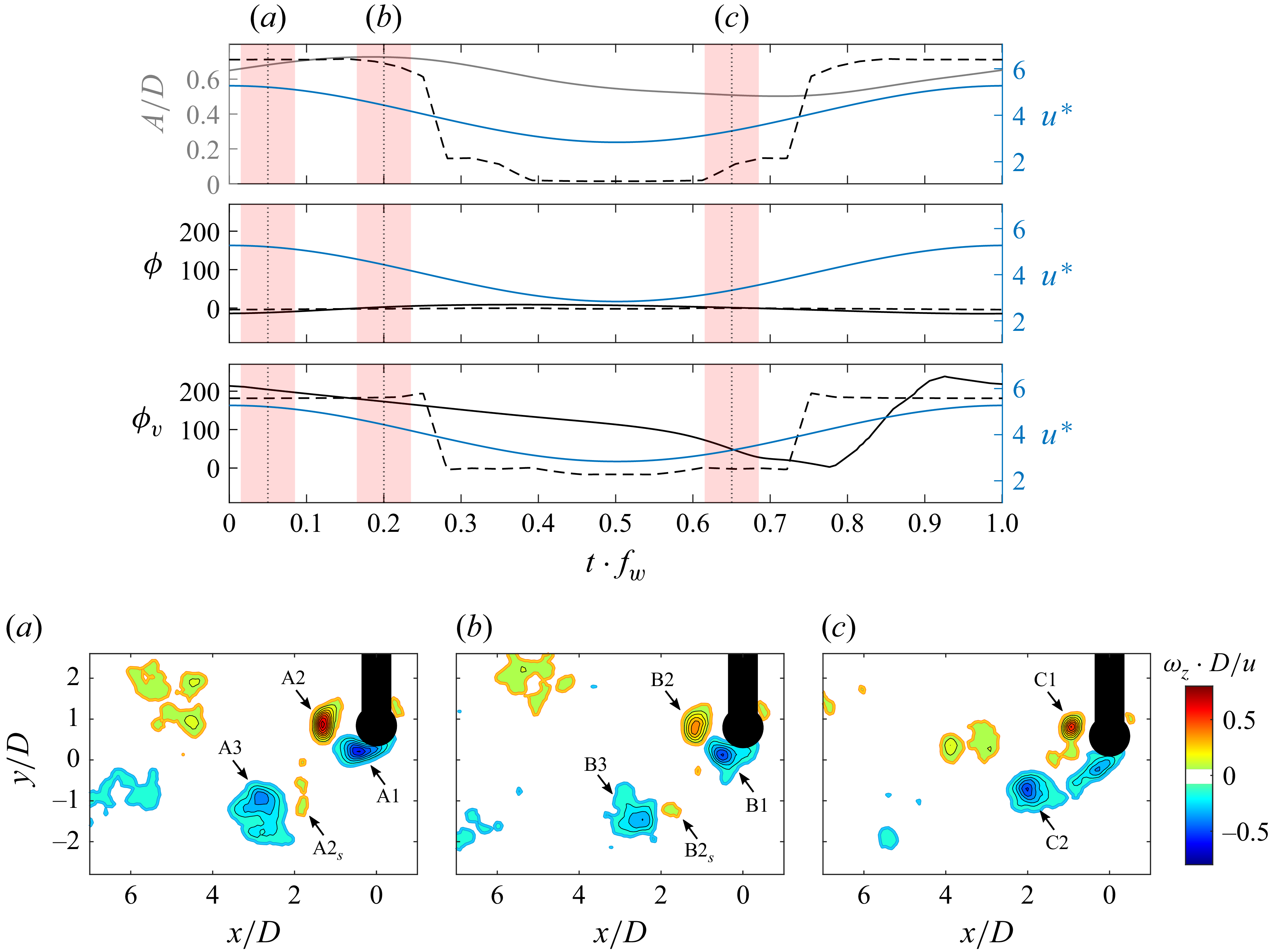 Figure 22
