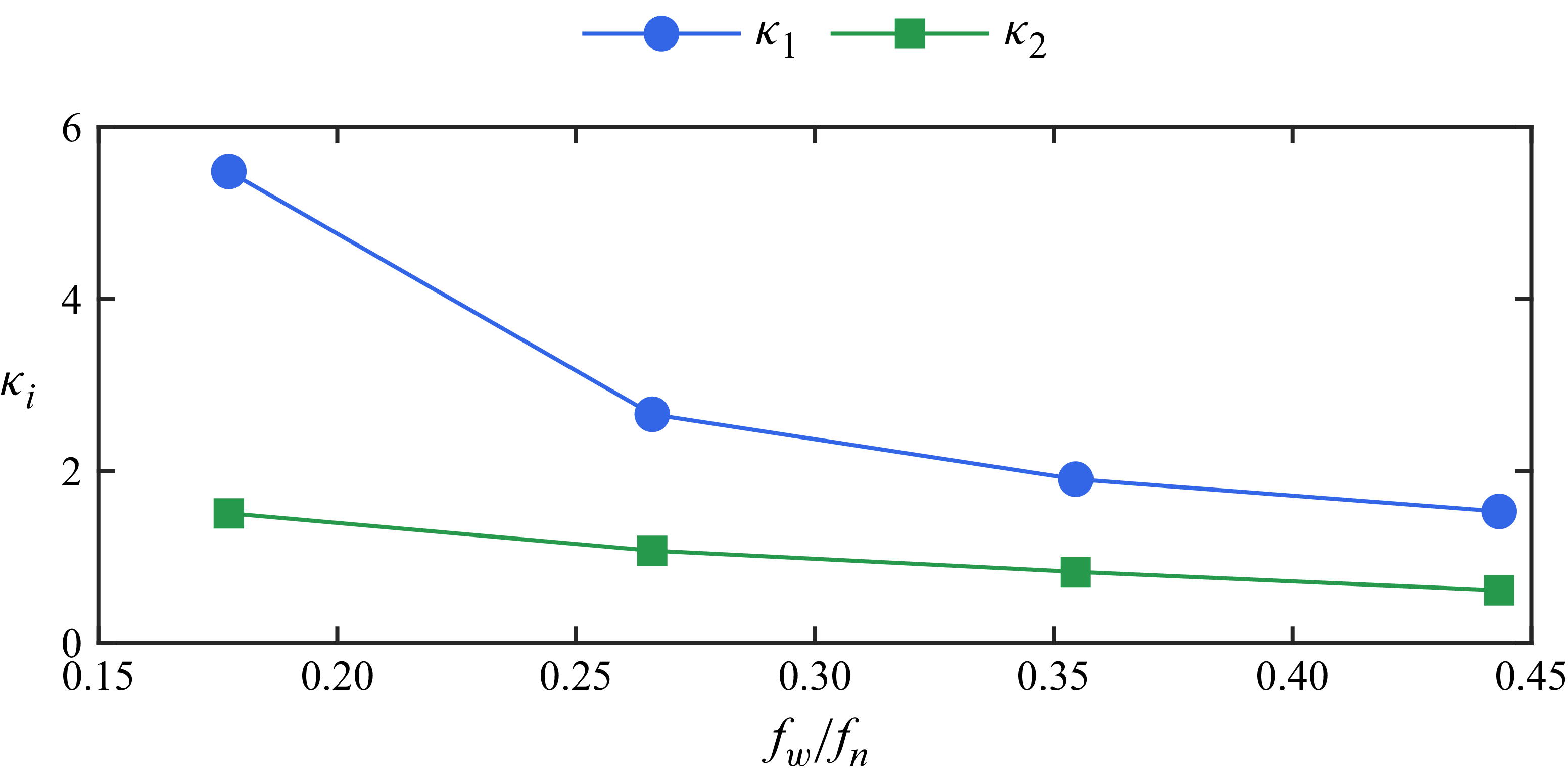 Figure 35