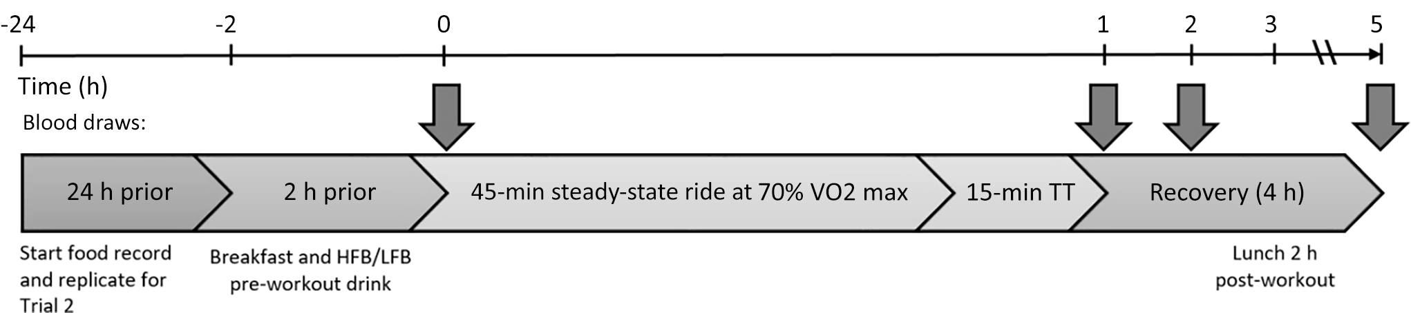 Figure 0