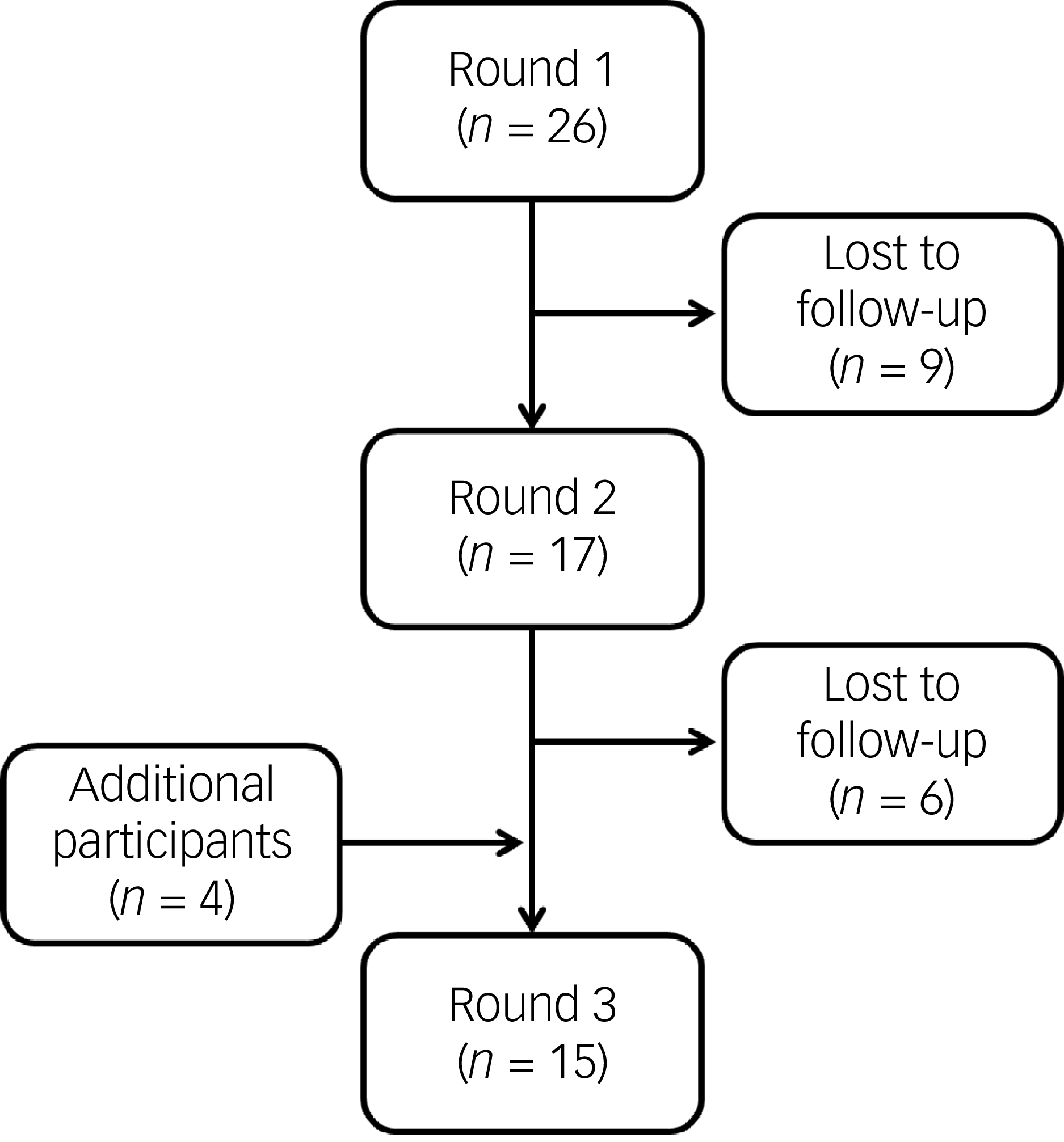 Figure 0