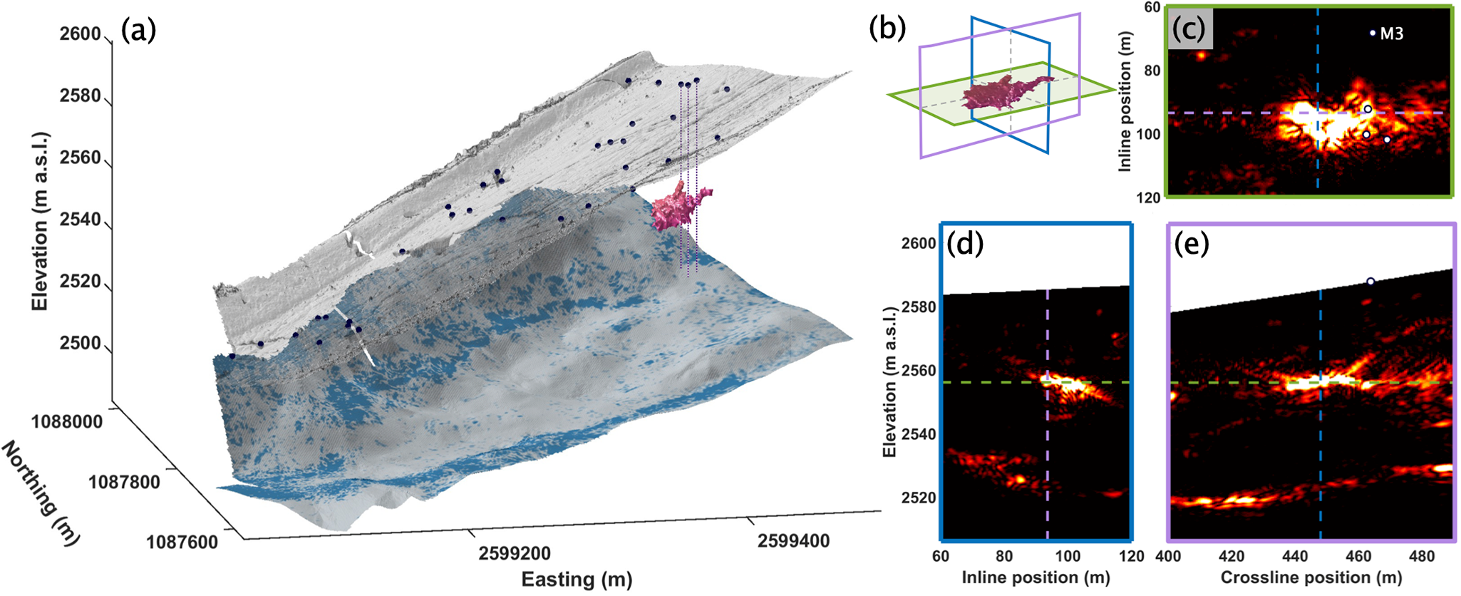 Figure 10