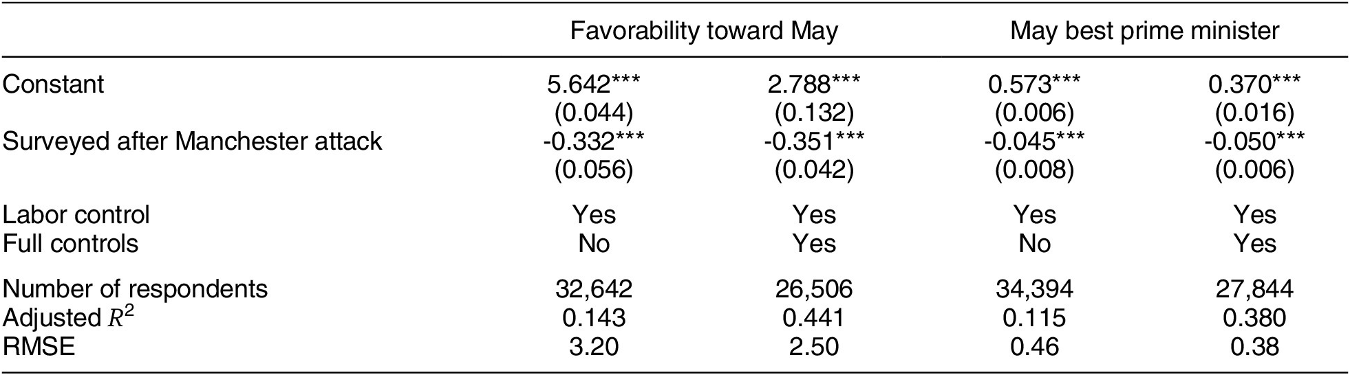 Figure 0