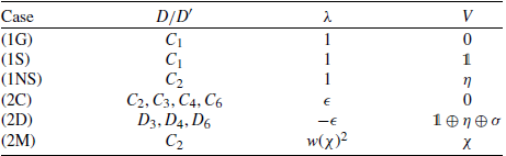 Figure 0