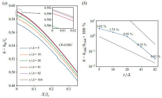 Figure 16