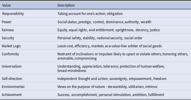 Figure 0