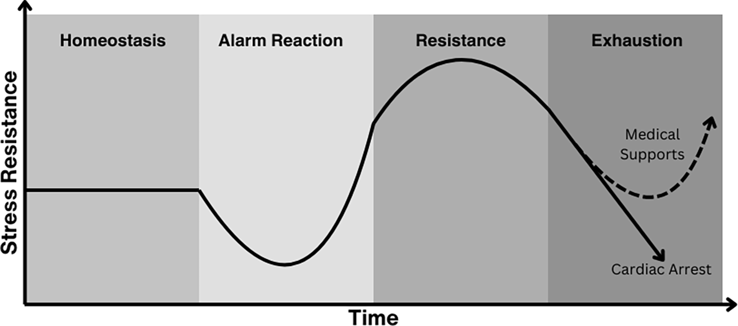Figure 0