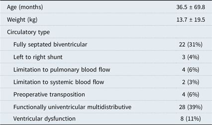 Figure 0