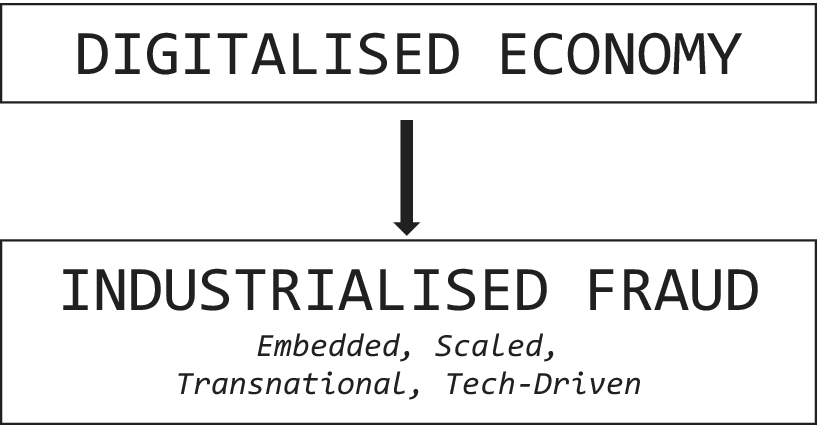 Figure 0