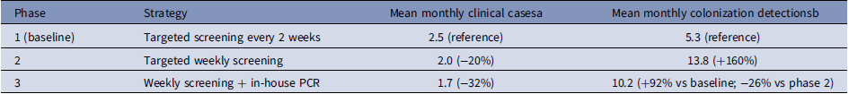 Figure 0