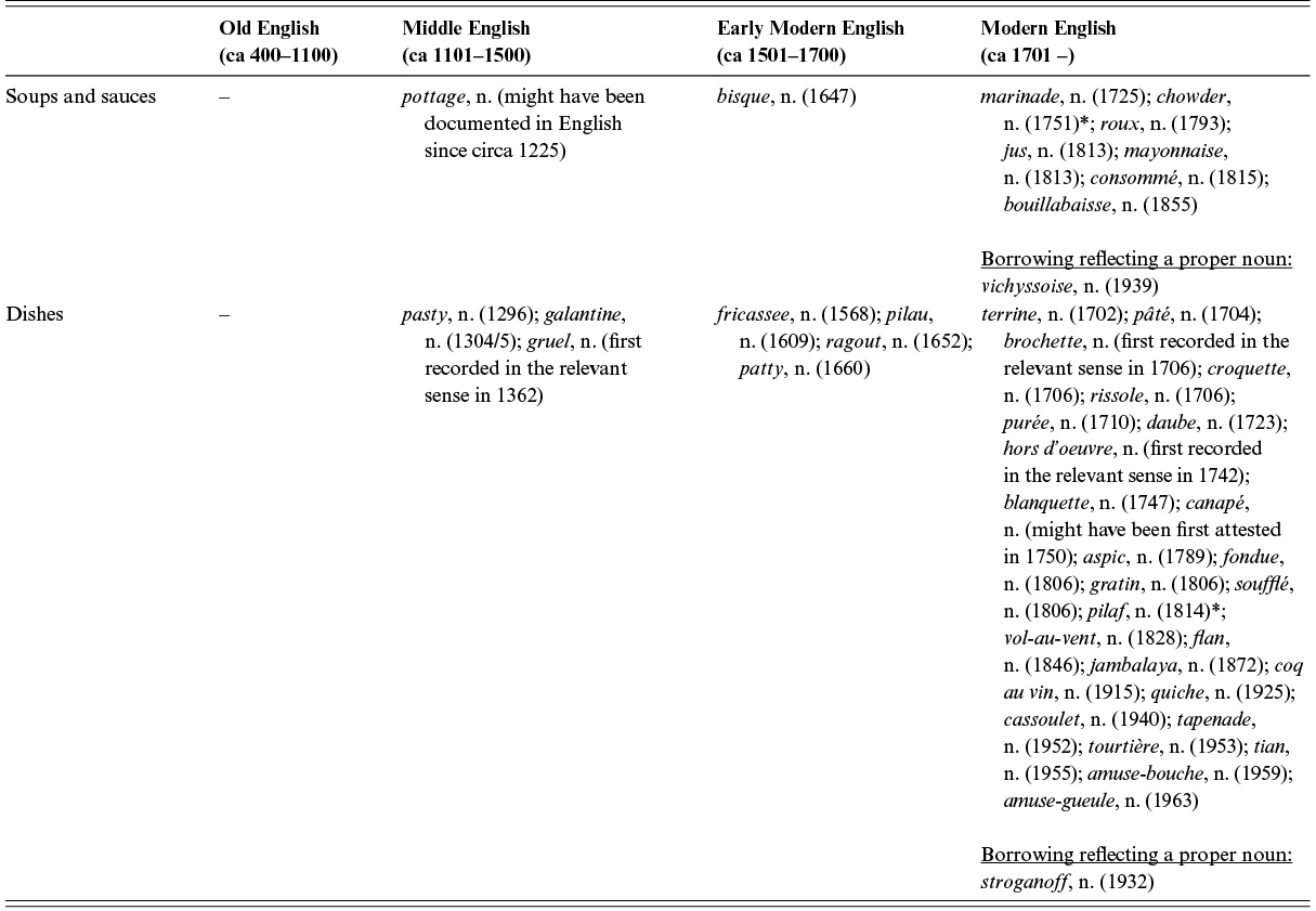 Table of French-derived culinary terms for soups, sauces, and dishes across English periods, including bisque, mayonnaise, ragout, soufflé, and quiche. See long description.