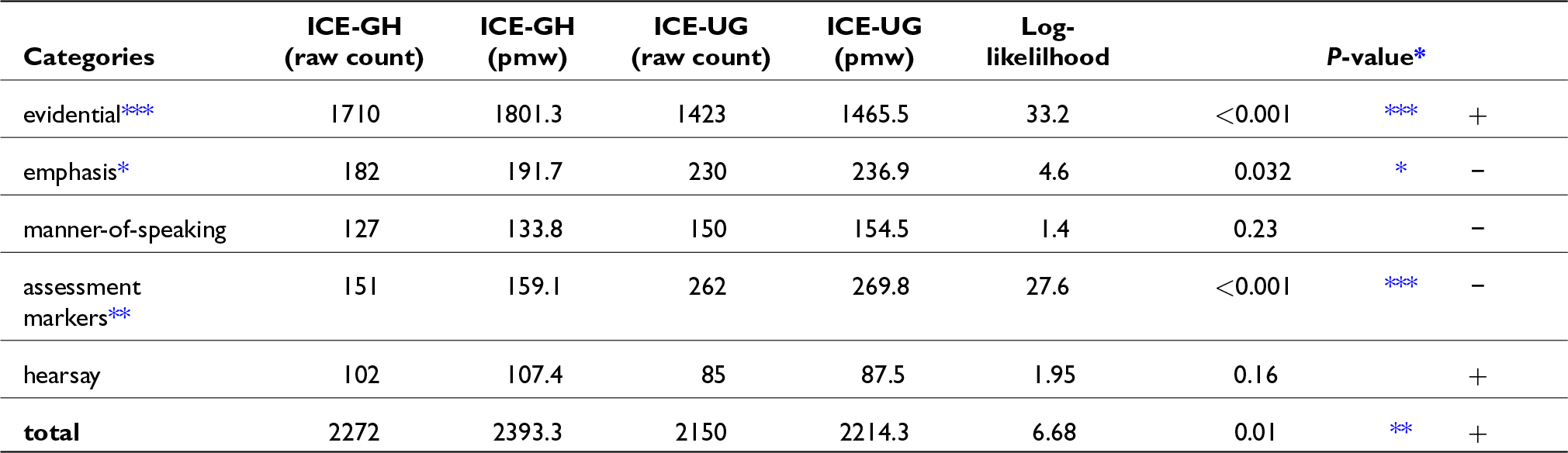 Figure 0