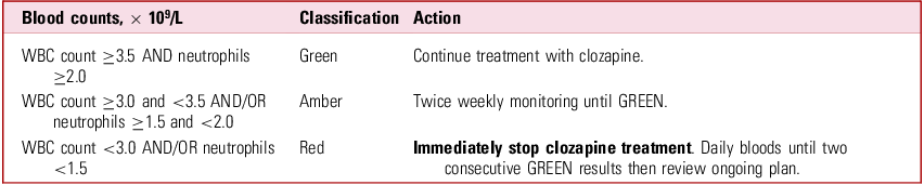 Figure 0
